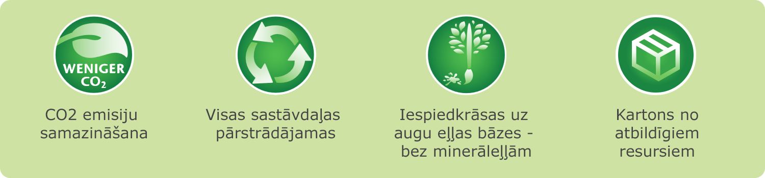 Četras zaļas apļveida ikonas ar baltu tekstu un simboliem, katru no tiem papildina teksta rinda citā valodā, kas, iespējams, norāda uz produkta vai pakalpojuma vides vai ilgtspējas īpašībām.
